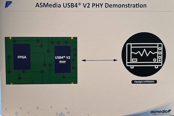 ASMedia Gearing Up for USB4 v2 Controller and PHY Release