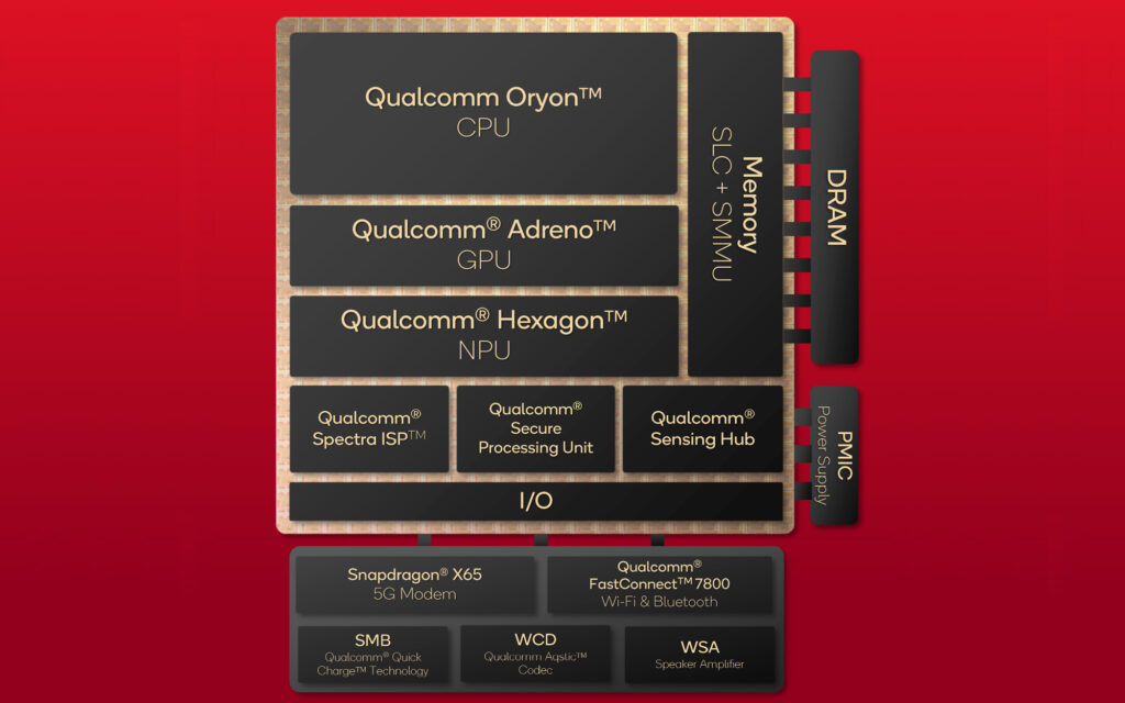 Discovering Oryon and Adreno X1: An Introduction