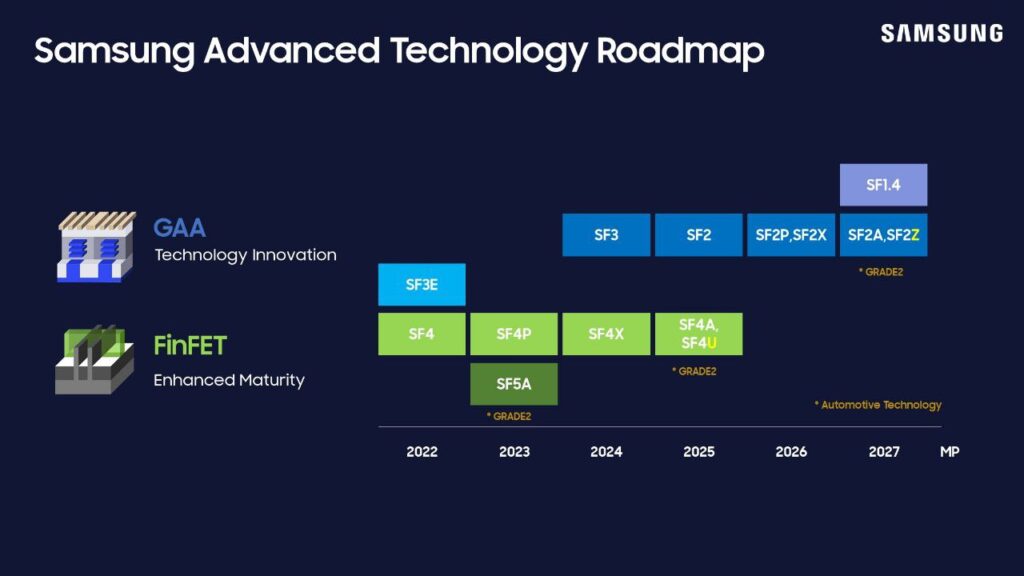 The Evolution of BSPDN and 2nm Technology Leading up to 2027