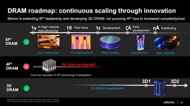 Micron’s 2027 Strategy: DDR6 Featuring Double the Bandwidth of DDR5, 1TB RDIMMs, and 400+ Layer NAND Technology